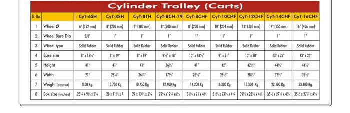 Cylinder Trolley